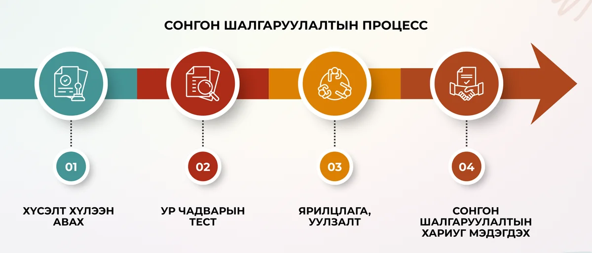 Элсэх үйл явц